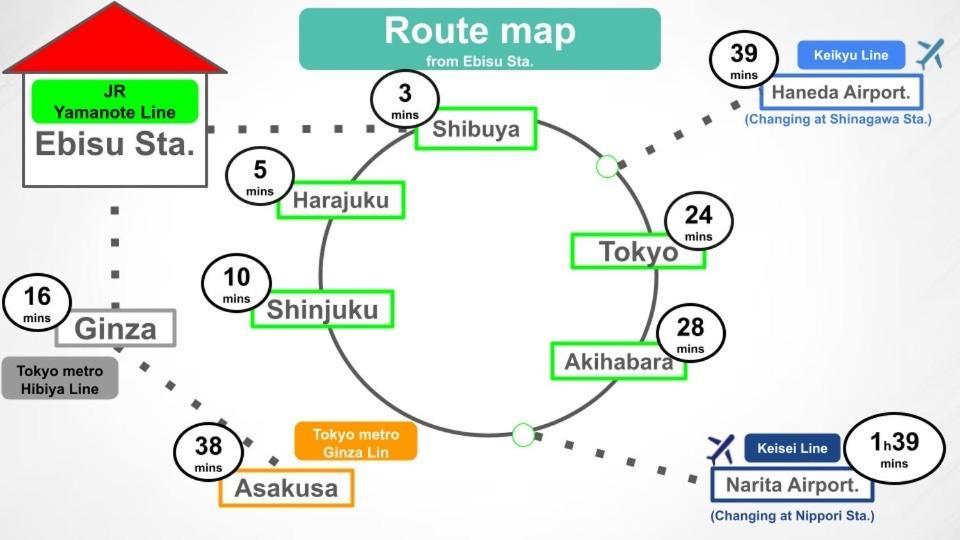 1stop To Shibuya Station Japanese Traditional House Tokio